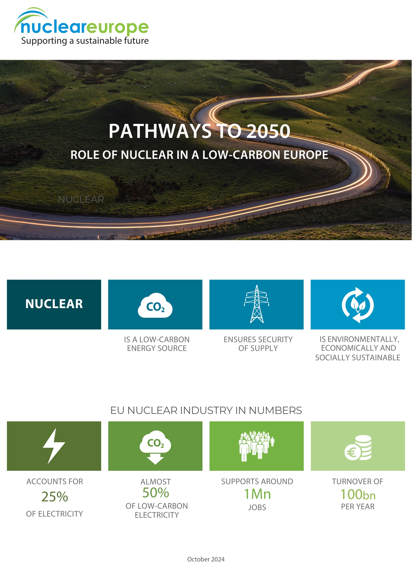 Nuclear waste-The basics